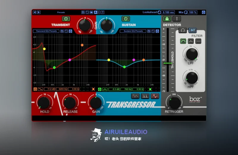 Boz Digital Labs Transgressor Windows-哎！老头软件资源分享