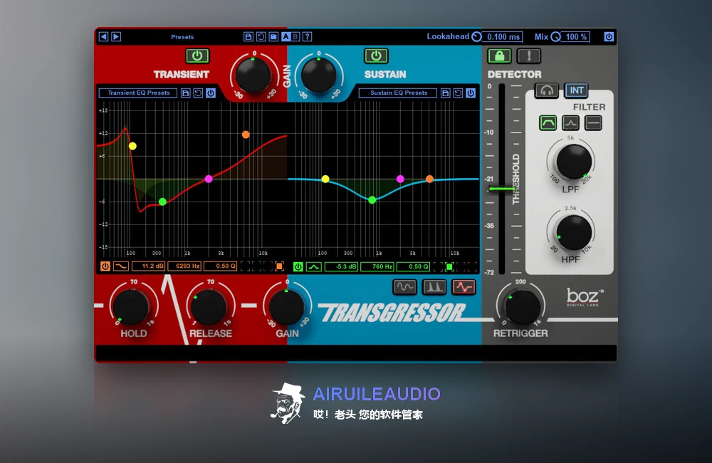 Boz Digital Labs Transgressor 插件界面
